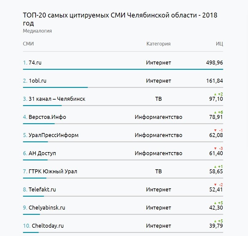 Как найти официальный сайт кракен